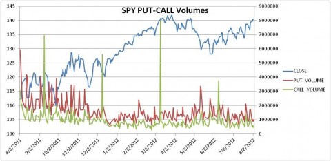 SPY-PUT-CALL-20120810.jpg