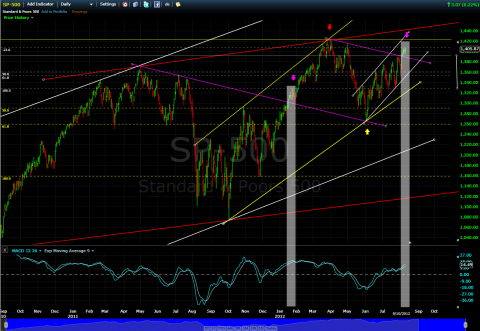 SPX_daily