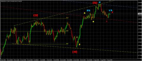 NZD-USDHS.png