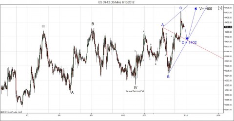 ES Futures