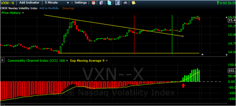 vix trigger.png