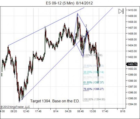 Diamond Top on ES playing to 61.8 Fib so far. But the night is young.
