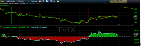 TVIX_ID.png