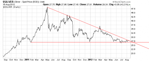 Chart courtesy of StockCharts.com