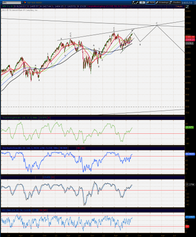 spx med term forecast 8 16 2012.png