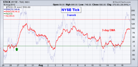 NYSE TICK.png