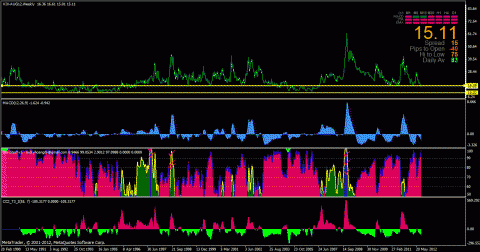 vix_weekly.gif