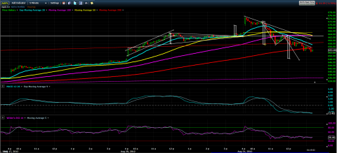 aapl_aug_measure_move2.PNG