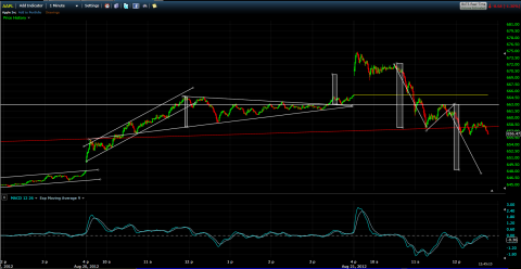 aapl_aug_measure_move.PNG