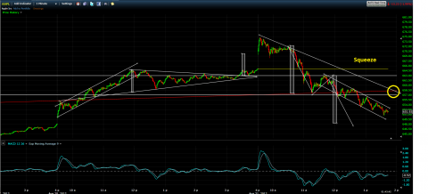 aapl_aug_measure_move3.PNG