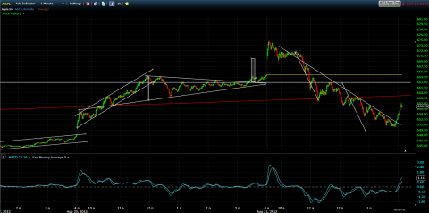 aapl_aug_measure_move4.PNG