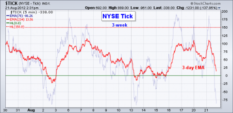 NYSE TICK.png