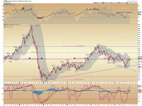 $CRB Weekly 08.22.12.png