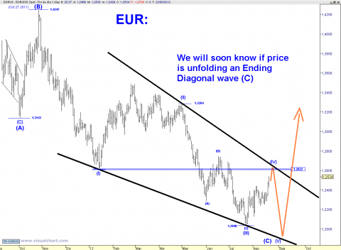 EUR DAILY.png
