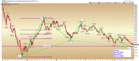 $SSEC Weekly 08.23.14.png