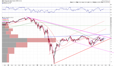 xlf daily.png