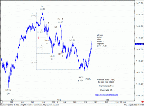 120823_BUND.gif