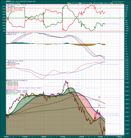 dow10mindiverg.png