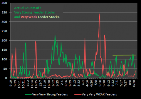 chart by stocktiming