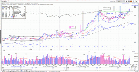 AAPL MM 24AUG12.GIF