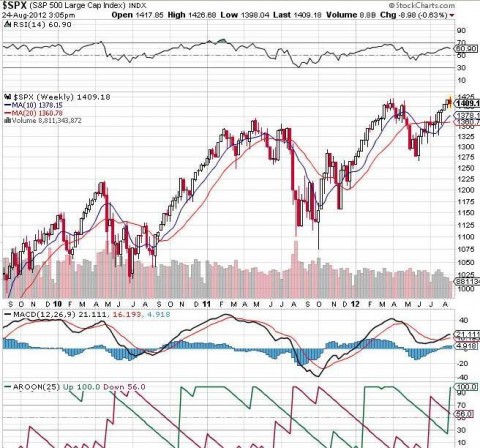 SPX.JPG