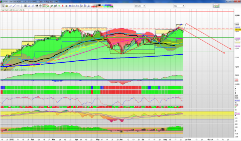 SP500-24-08-12-daily.png