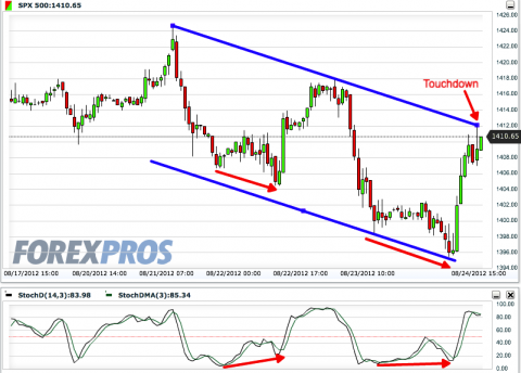 SPX 500(Hourly)20120824170425.png