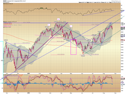 $DAX Daily 08.25.12.png