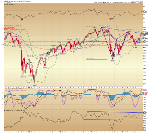 $DAX Weekly 08.25.12.png