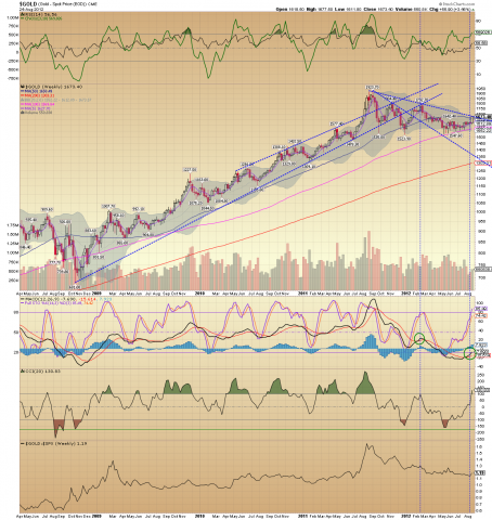 $GOLD Weekly 08.25.12.png