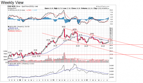 Chart courtesy of StockCharts.com