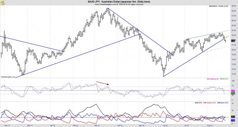 AUD JPY.jpg