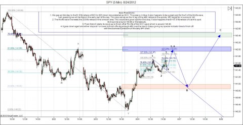 SPY (5 Min)  8_24_2012.jpg