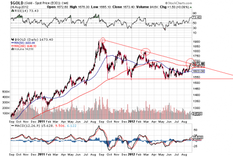 Chart courtesy of StockCharts.com