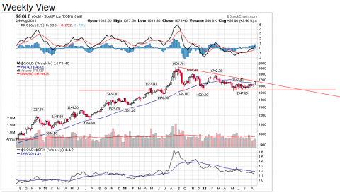 Chart courtesy of StockCharts.com