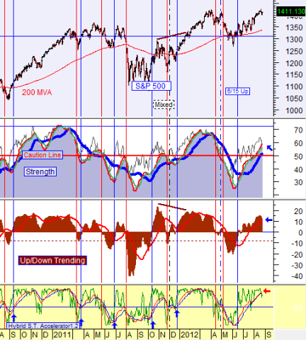 chart by stocktiming