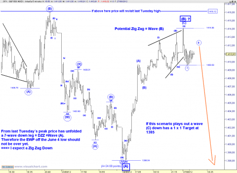 spx 5 min.png