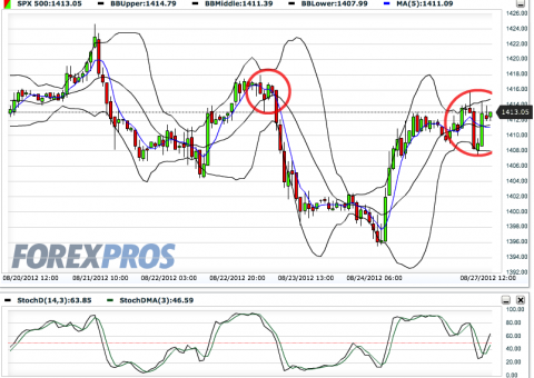 SPX 500(Hourly)20120827122422.png