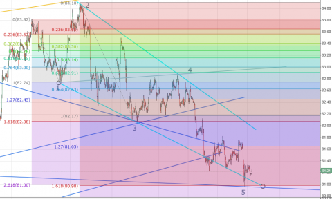 DXY 81.png