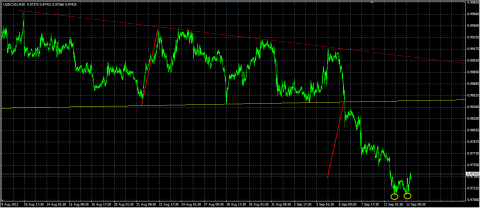 USDCAD.png