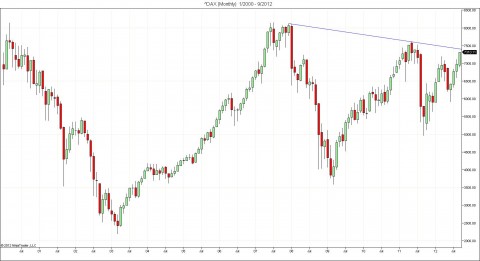 ^DAX (Monthly)  1_2000 - 9_2012.jpg