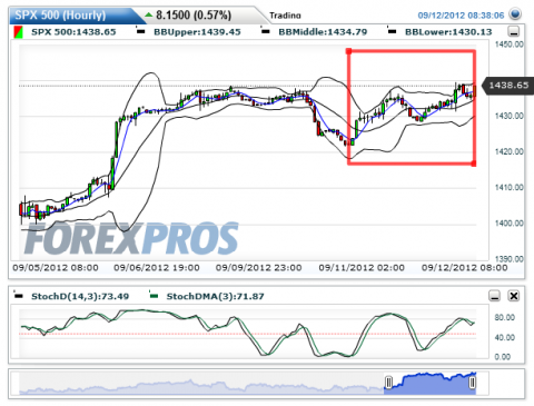 SPX 500(Hourly)20120912083819.png