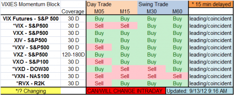 vix trigger.png