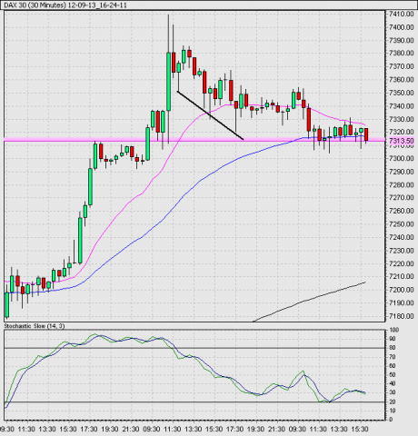 DAX 30.png