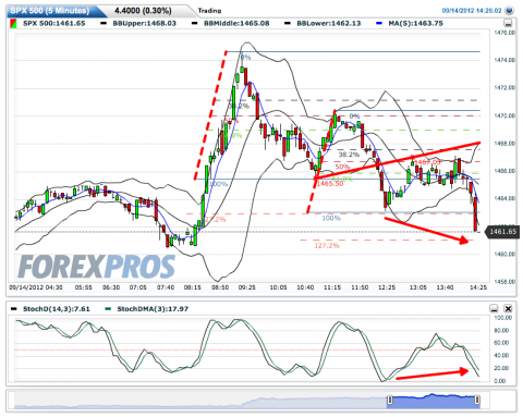 SPX 500(5 Minutes)20120914142537.png
