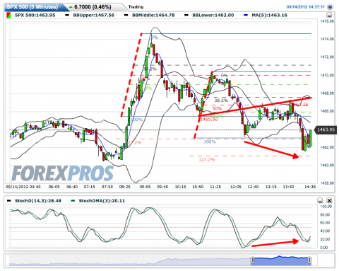 SPX 500(5 Minutes)20120914143735.png