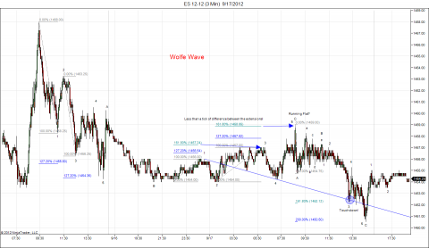 ES 12-12 (3 Min)  9_17_2012.png