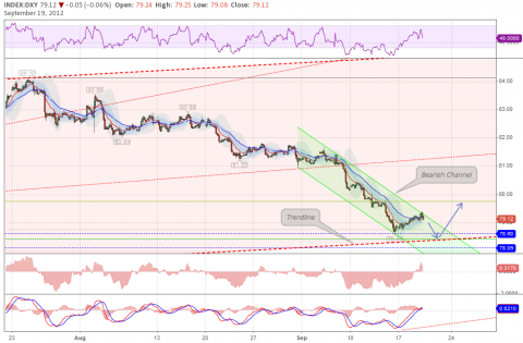 DXY - 2 hour