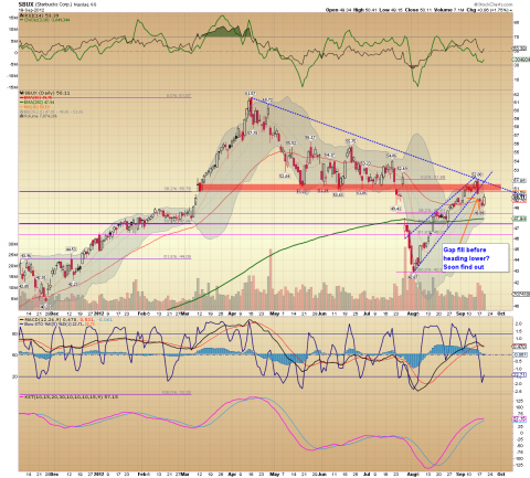 SBUX Daily 09.19.12.png