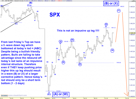 spx 5 min.png